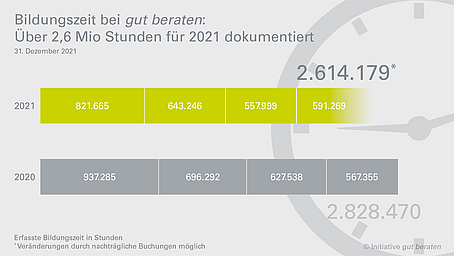 Positive Bilanz für 2021