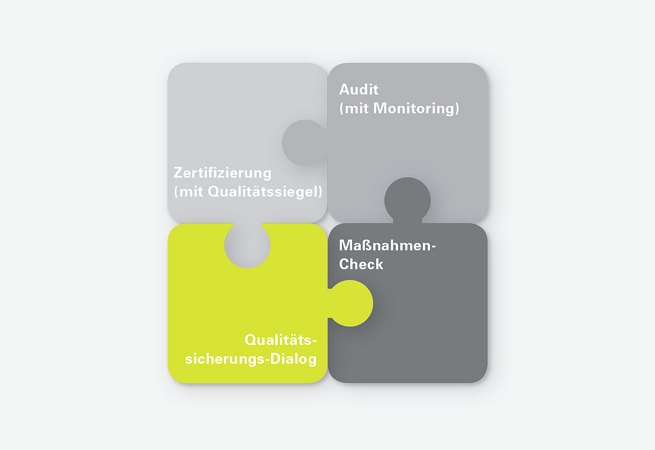 Qualitaetssicherung