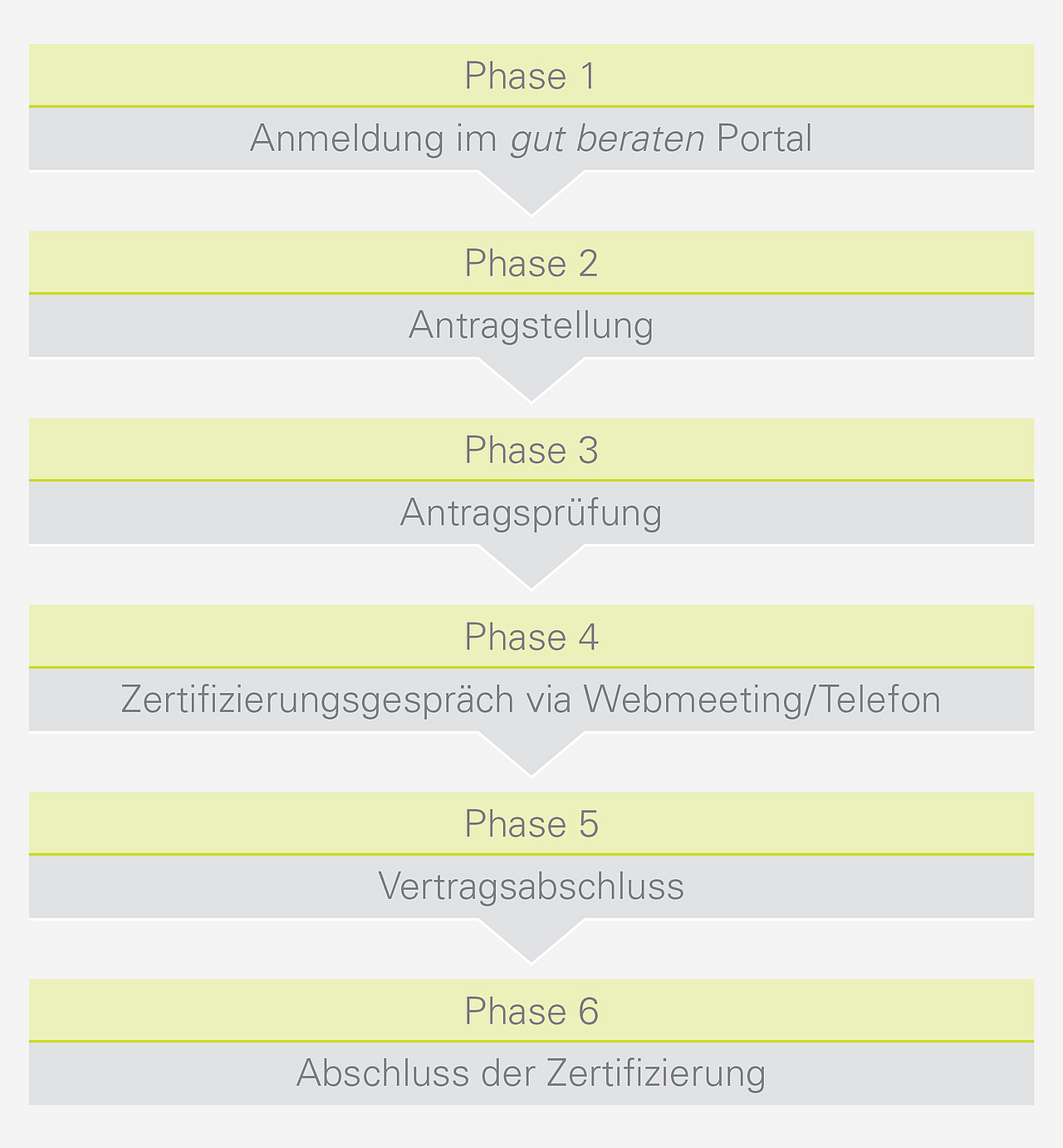 Gut beraten QSH Handbuch 2021 04a CC21 Zertifizierung
