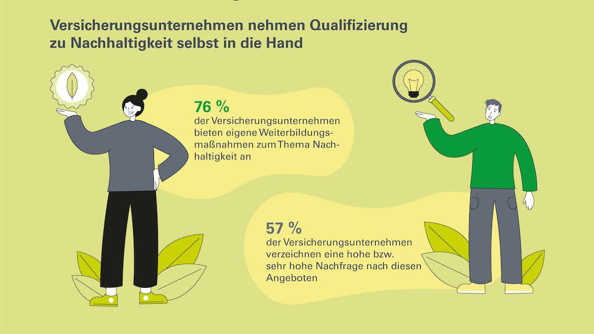 Versicherungsunternehmen nehmen Qualifizierung zu Nachhaltigkeit selbst in die Hand